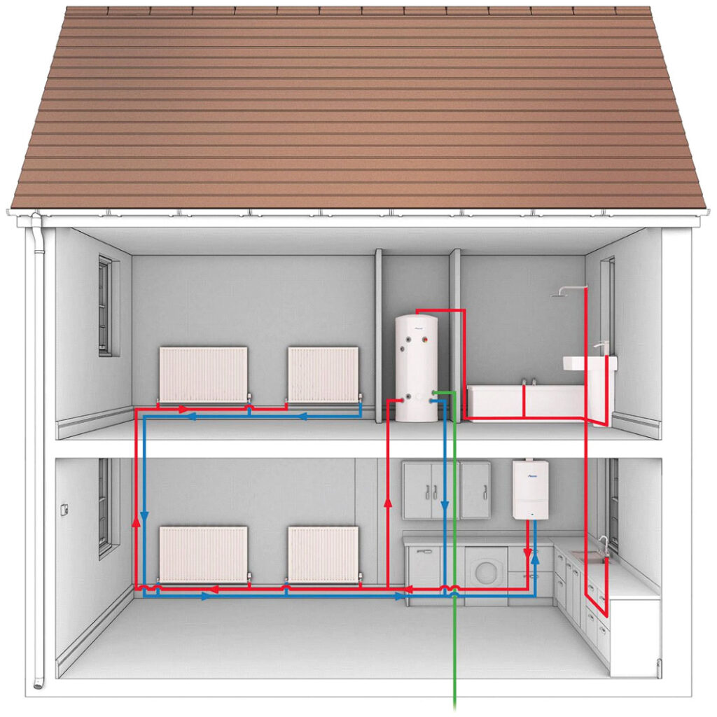 Design and Installation for home boiler